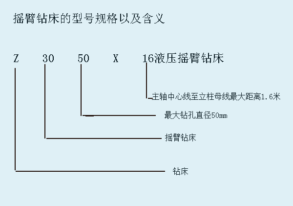 摇臂钻床型号含义图解