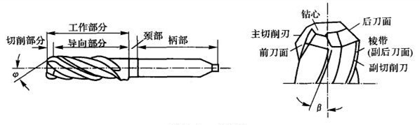 扩孔钻头